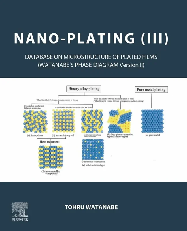 Nano-plating (III): Database on the Microstructure of Plated Films
